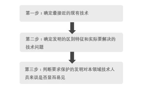 化學、生物醫藥領域發明創造性審查意見答復技巧匯總