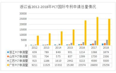 PCT國際專利申請