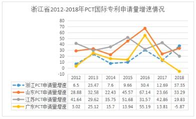 PCT國際專利申請