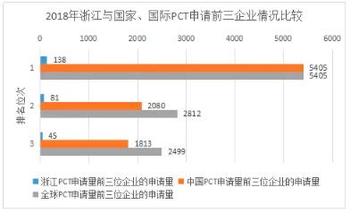 PCT國際專利申請