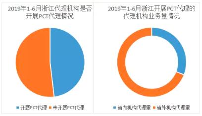 PCT國際專利申請