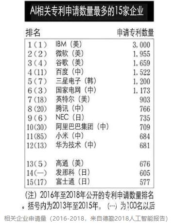 如何撰寫人工智能的專利申請